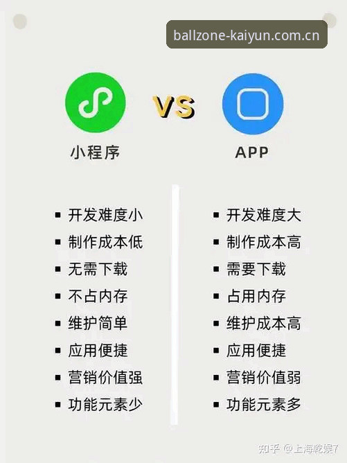 网页端与手机App入口对比：凯云体育平台的开云买球平台到底哪个更稳？